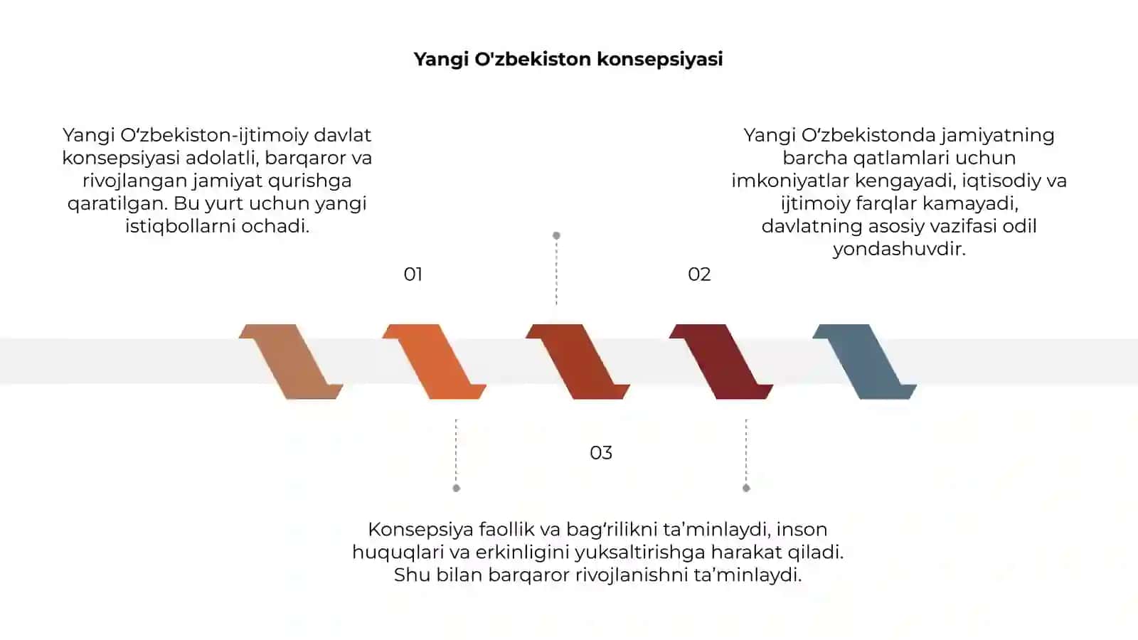 Yangi O'zbekiston-ijtimoiy davlat 3