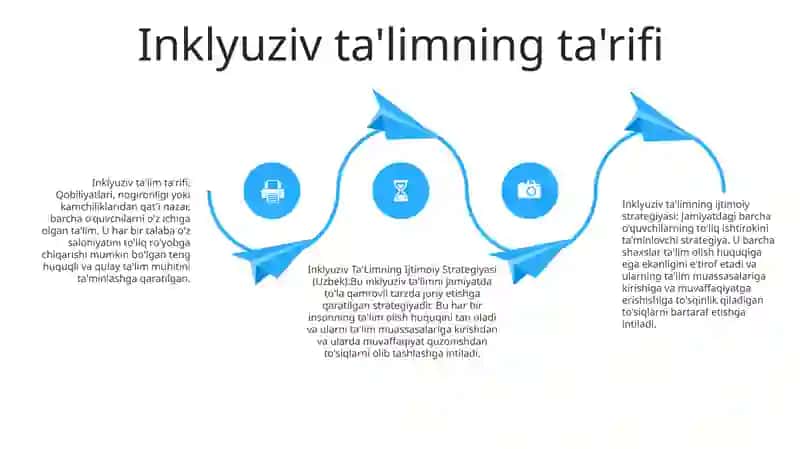 Inklyuziv Ta'Limning Ijtimoiy Strategiyasi 3