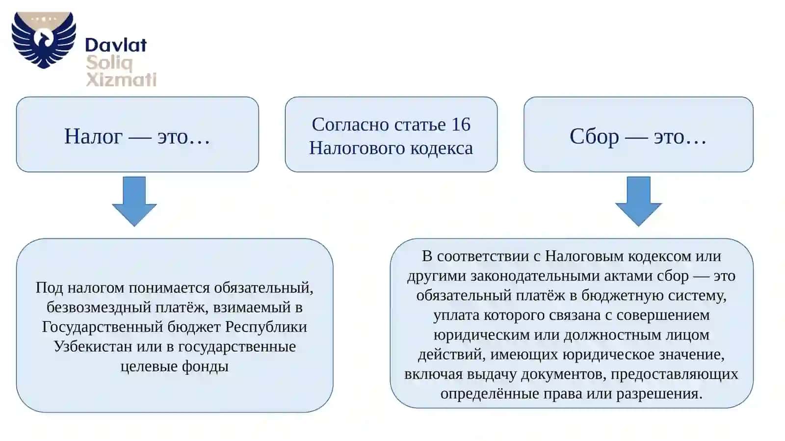 РОЛЬ НАЛОГОВ В ФОРМИРОВАНИИ ГОСУДАРСТВЕННОГО БЮДЖЕТА 3