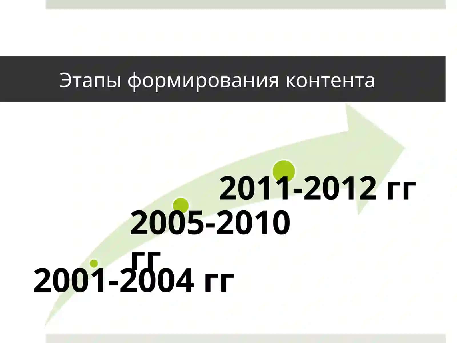 Электронный учебник нового поколения: понятие, структура, требования 3