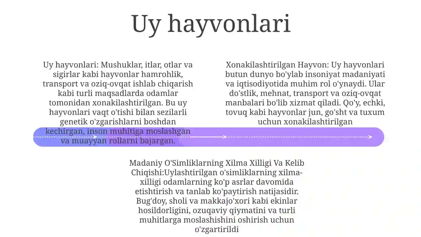 Xonakilashtirilgan Hayvon, Madaniy O'Simliklarning Xilma Xilligi VaKelibChiqishi 3