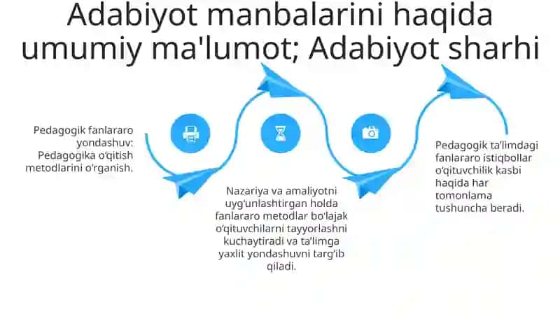 Pedagogika Kollejida Maktabgacha Pedagogika Fanini O'Qitishda Interfaol Metodlaridan Foydalanish Yo'Llarini O'Rganish 3
