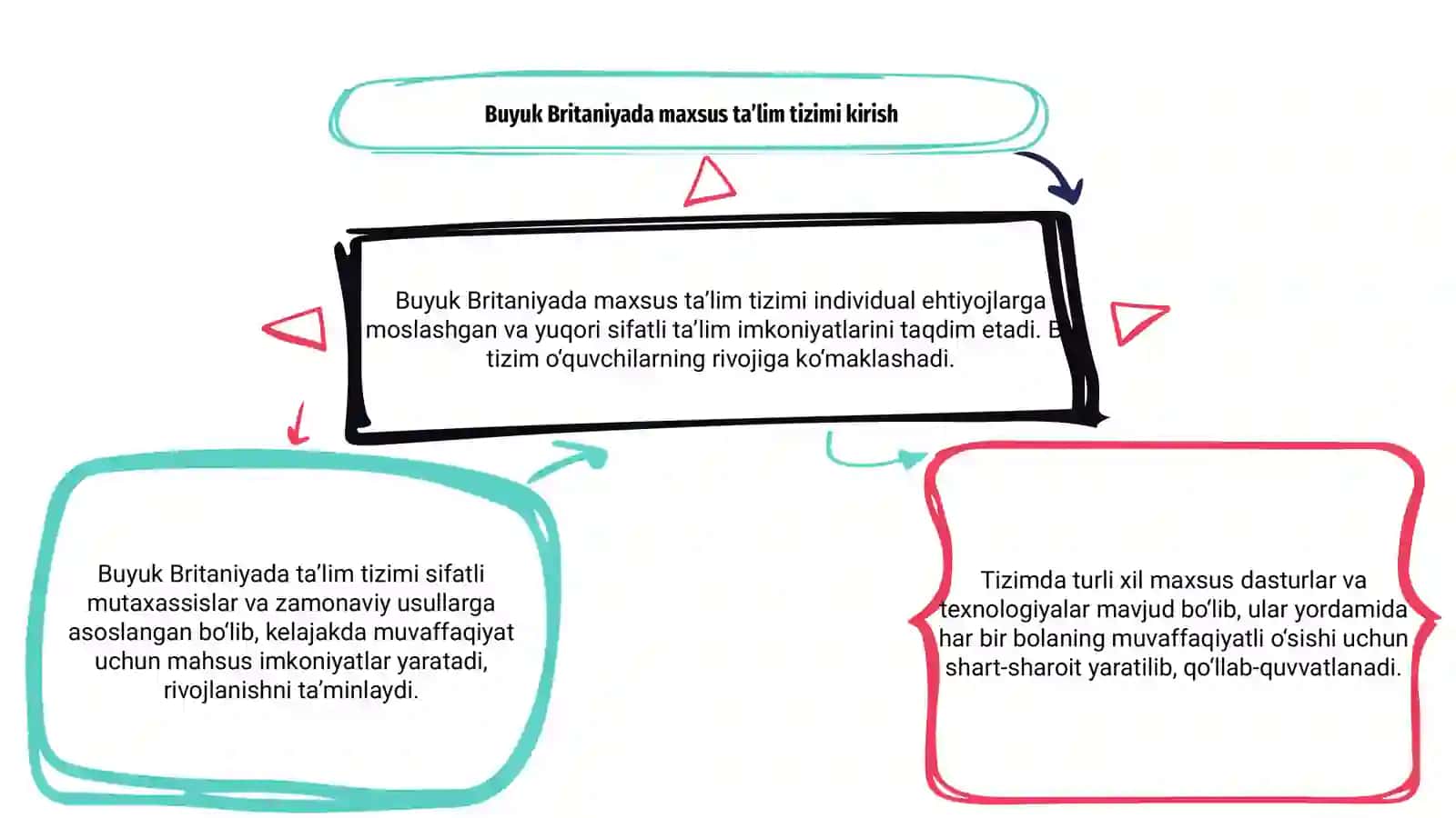Buyuk Britaniyada maxsus ta’lim tizimi 3
