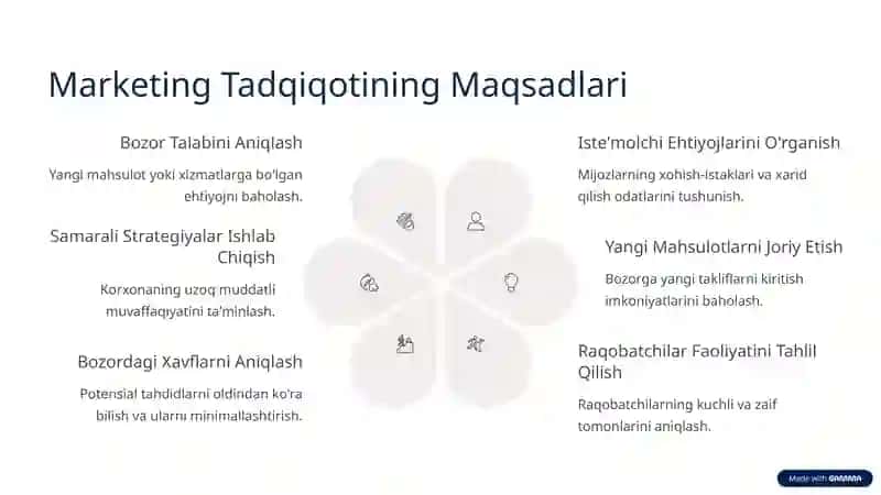 Marketingni Tadqiq Etish va Ishlab Chiqish: Muvaffaqiyat Sari Yoʻl 3