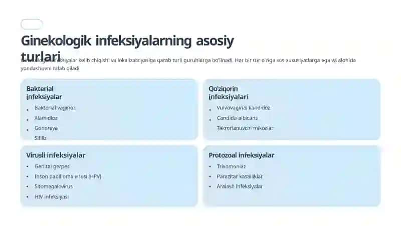 Prezintatsiya ginekologiyada infeksion kasslliklar (mikrobiologiya) 3
