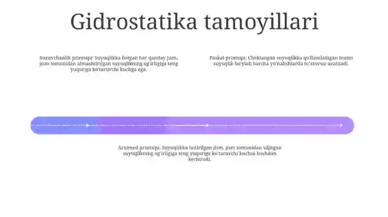 Gidrostatika Jarayoni 3