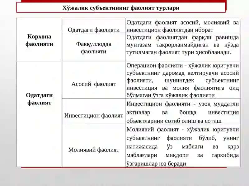 Korxona operatsion faoliyatining tahlili 3