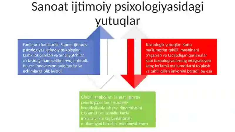 Nikoh Va Oila Sohasidagi Tadbiqiy Taraqqiyotlar Sanoat Ijtimoiy Psixologiyasi 3
