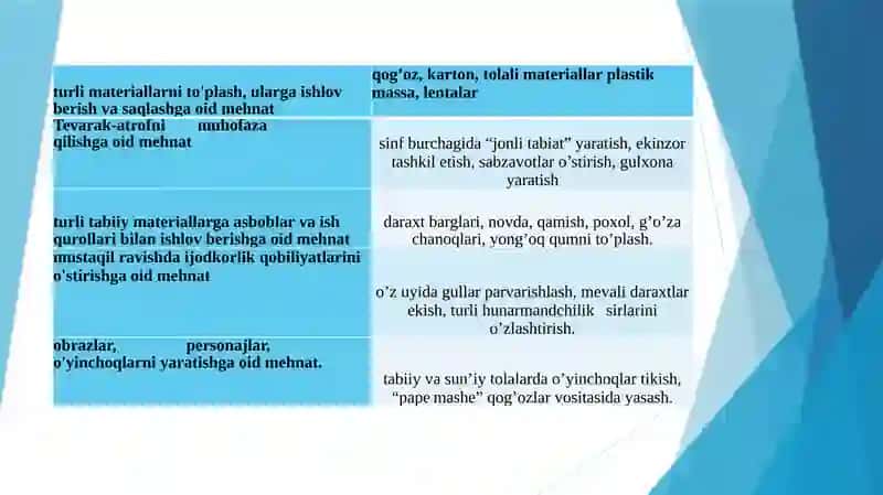 Texnologiya ta’limini o‘qitish metodlari 3