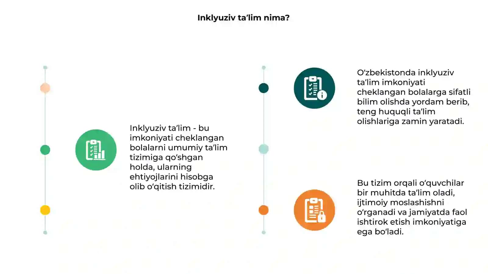 Inklyuziv Talim 3
