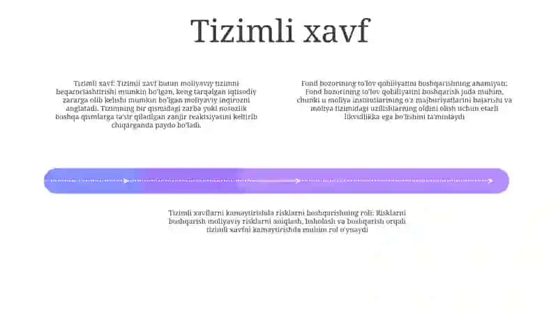 Bozor o'zgaruvchanligini Boshqarish 3