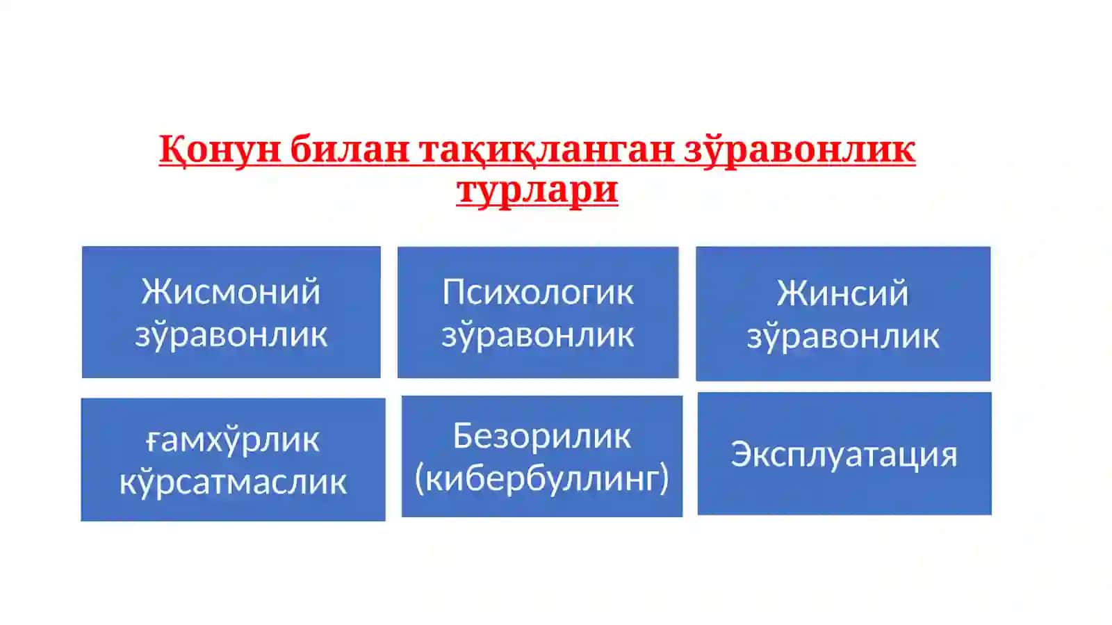 Болаларни зўравонликнинг барча шаклларидан ҳимоя қилиш тўғрисидаги Қонун 3
