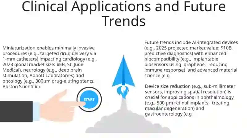 Miniature medical devices 3