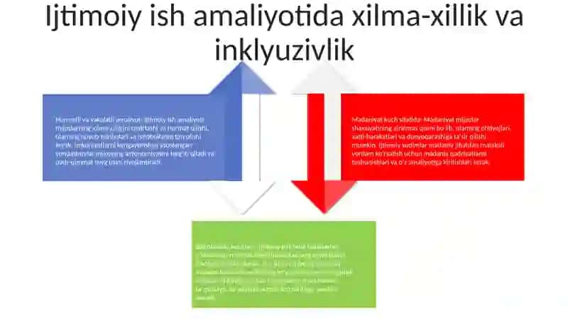 Aholining Yordamga Muhtoj Toifalari Bilan Ijtimoiy Ish Olib Borish 3