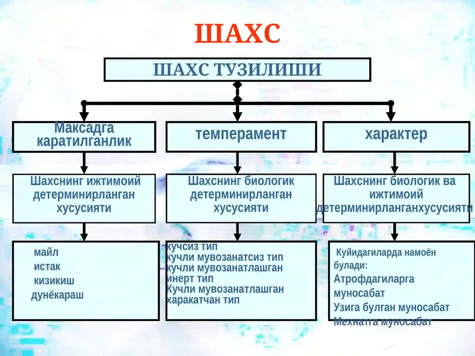 Психиатрия ва наркология кафедраси 3