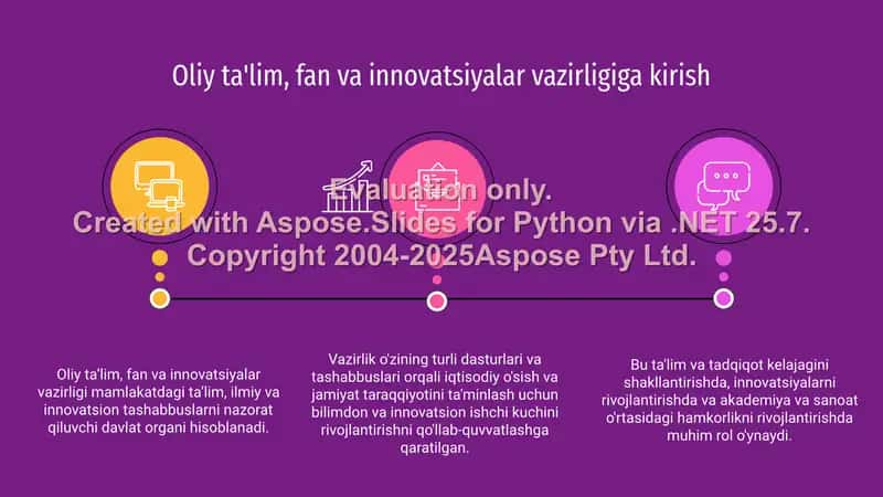 Oliy ta'lim, fan va innovatsiyalar vazirligi taqdimoti 3