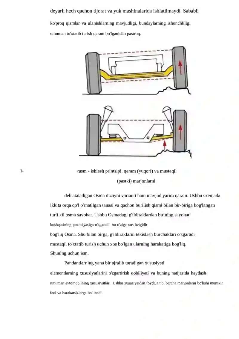 ZAMONAVIY AVTOMOBILLAR OSMASI 3