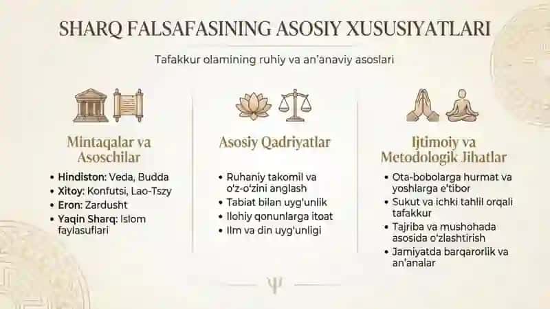 Sharq va gʻarb falsafasi 3