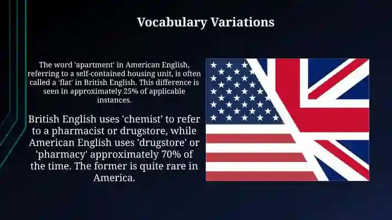 Vocabulary Variations 3