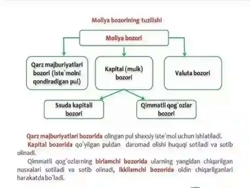 Bozorningtendensiyasinio`rganish 3