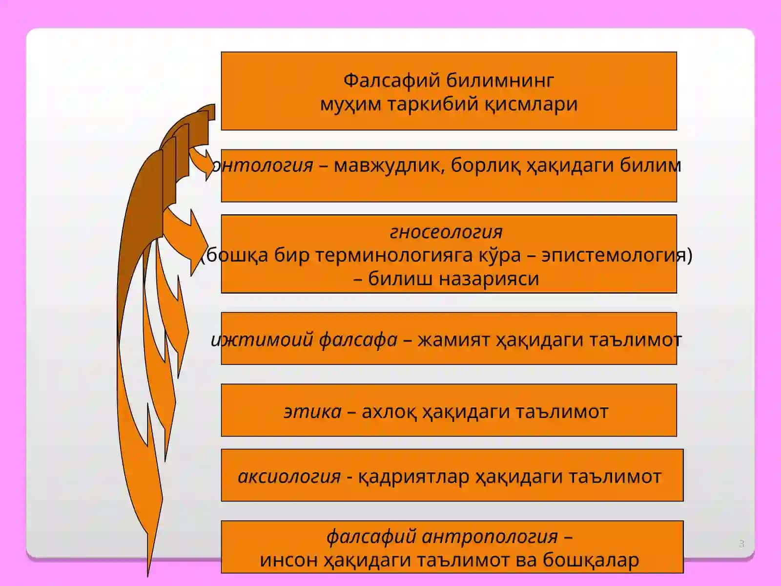 Фалсафа 3
