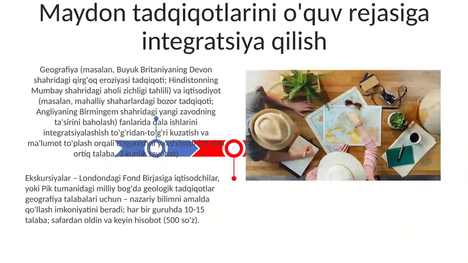 GEOGRAFIYA VA IQTISODIY BILIM ASOSLARI TA'LIMIDA EKSKURSIYA VA SAYOHAT DARSLARI 3