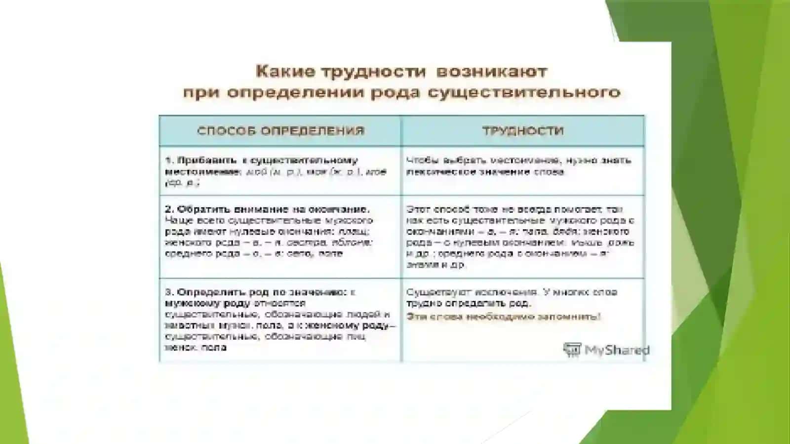 Определение рода имен существительных 3