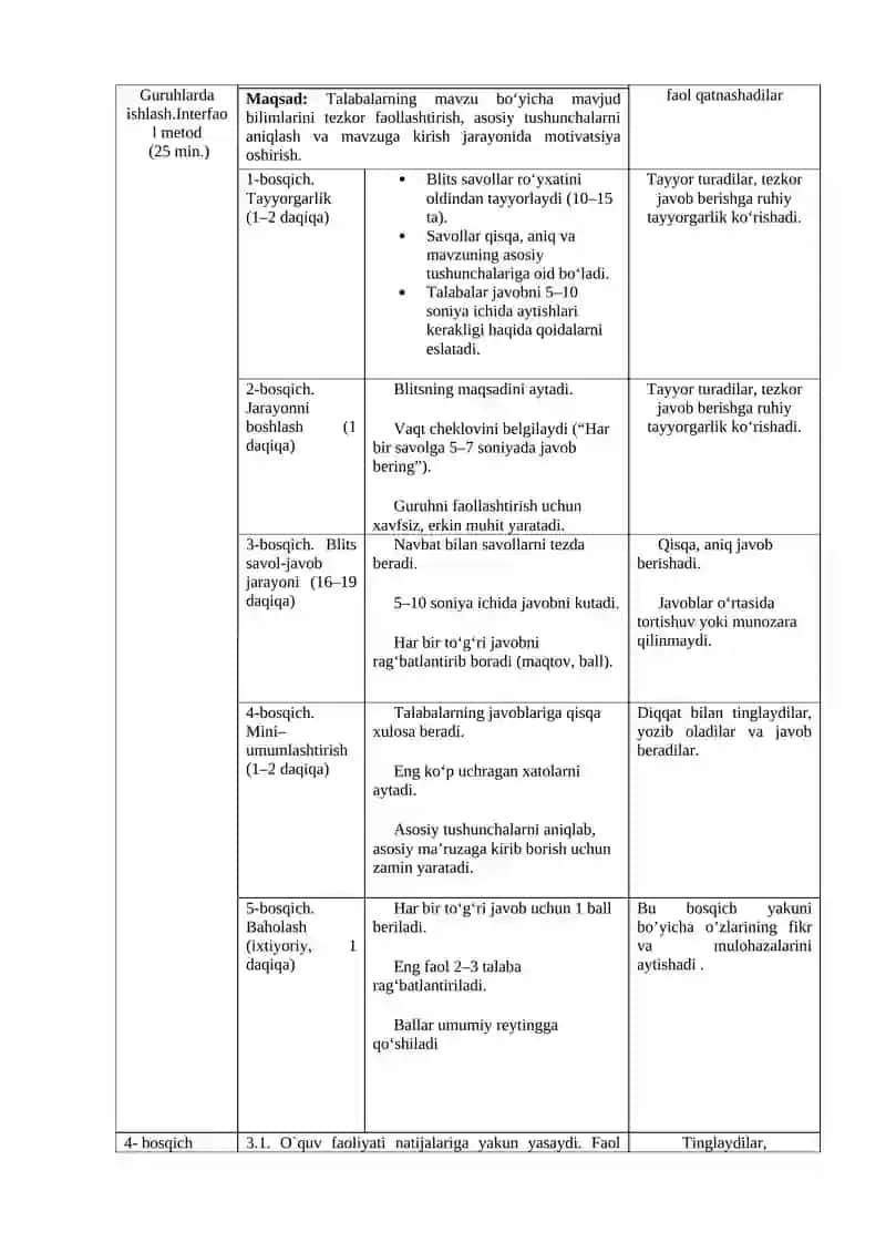 Texnologik karta "Zamonaviy pedagogikada tarbiya metodlari va shakllari" mavzusi uchun 3