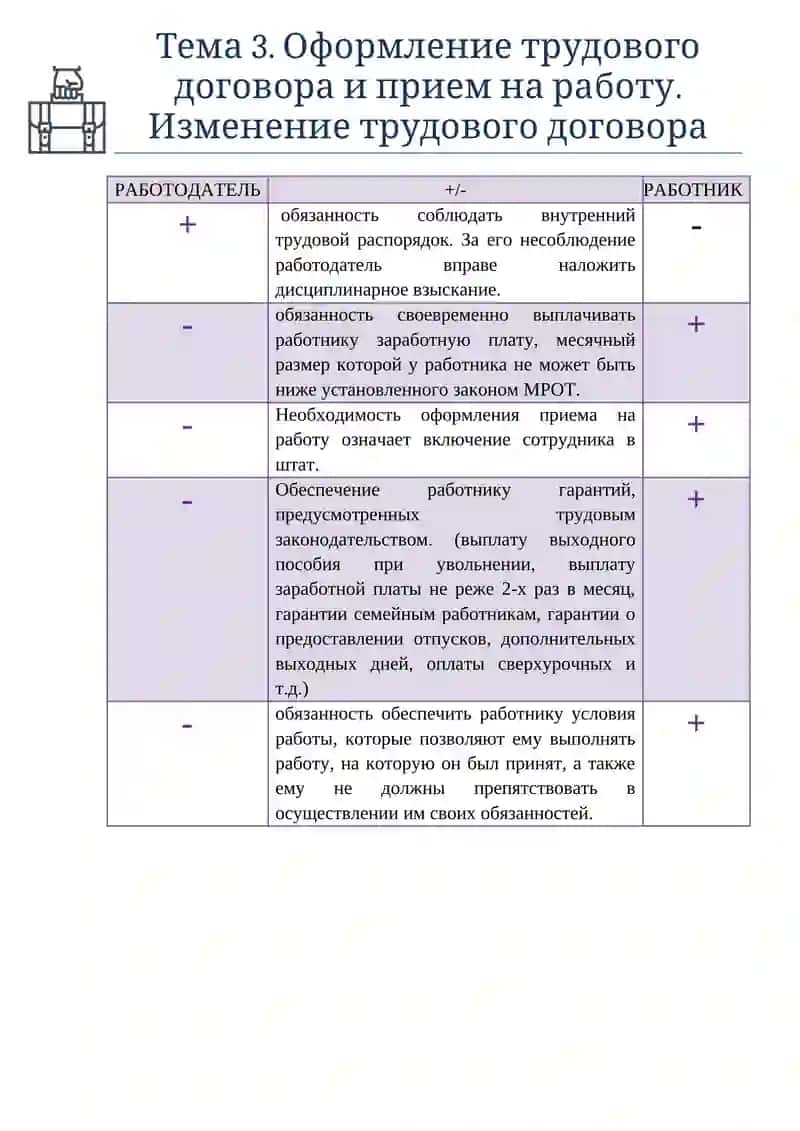 Тема 3. Оформление трудового договора и прием на работу 3
