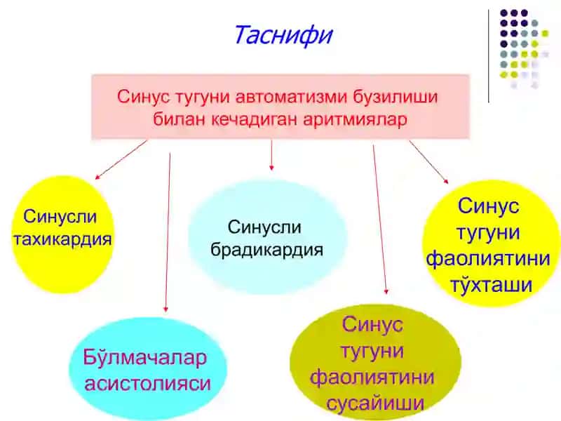 Тўсатдан ўлим.Уаш тактикаси 3