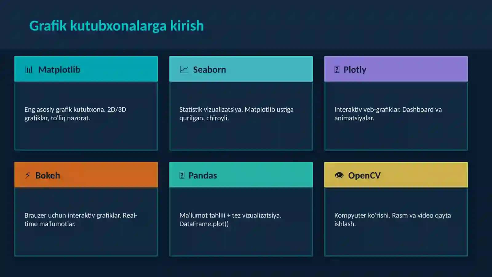 Python dasturlash tili tarkibida grafiklar chizish va ularni qayta ishlash 3