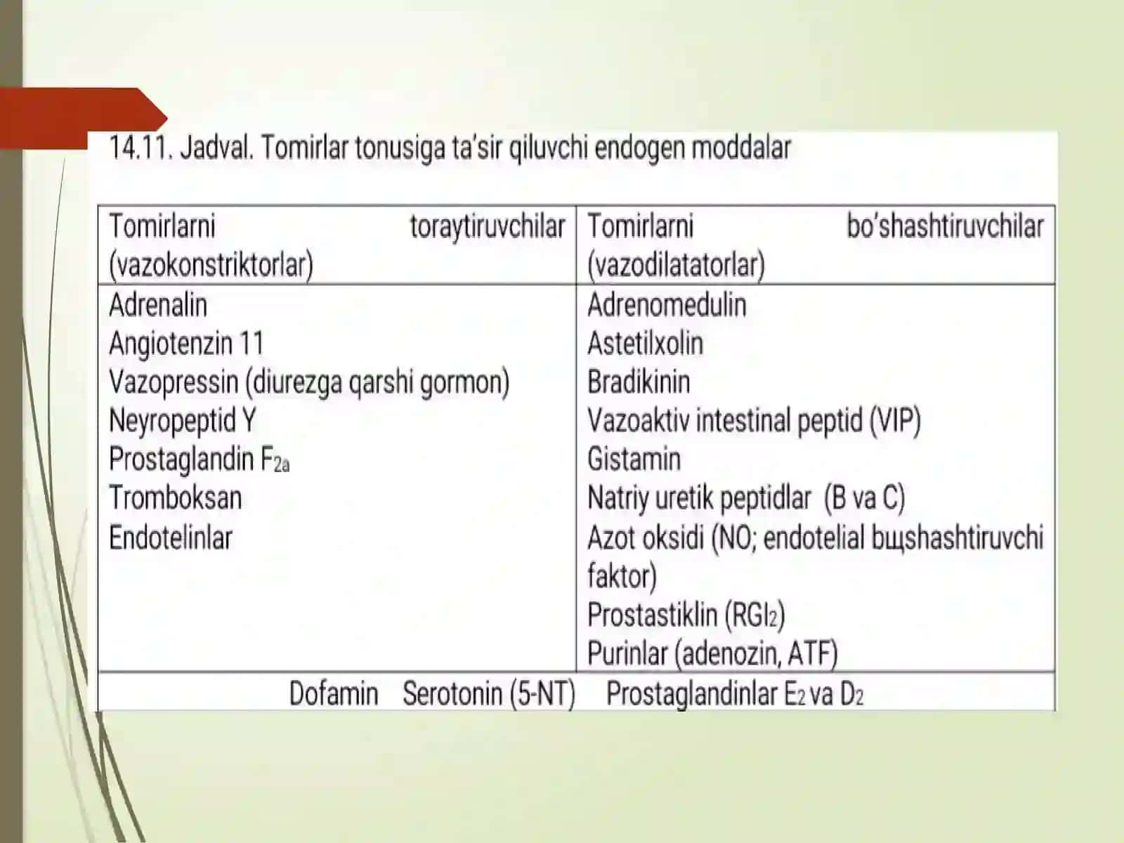 ArterialGIPOTENZIV VOSITALARningklinik-farmakologikxususiyatlari 3