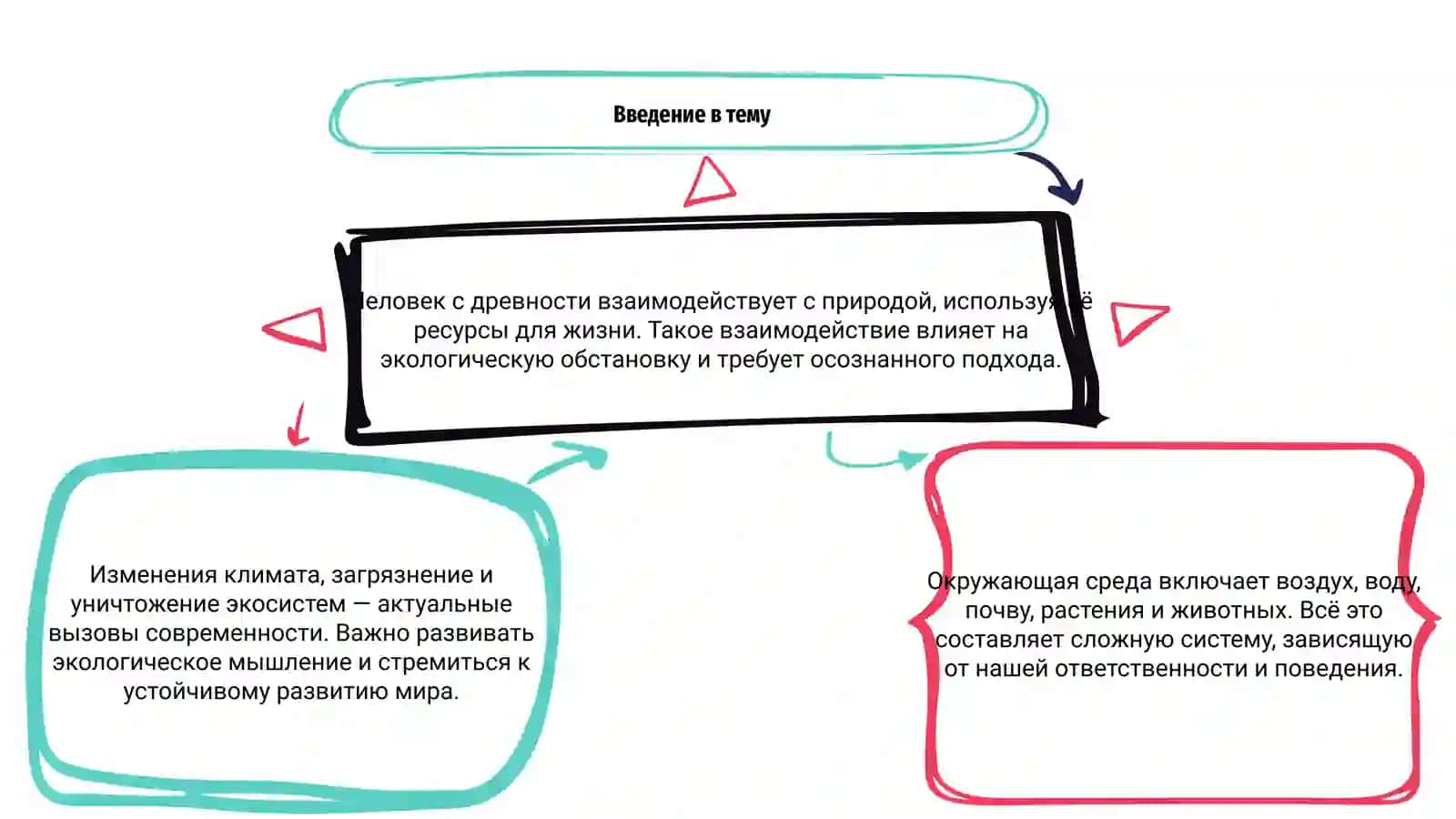 Человек и окружающая среда 3