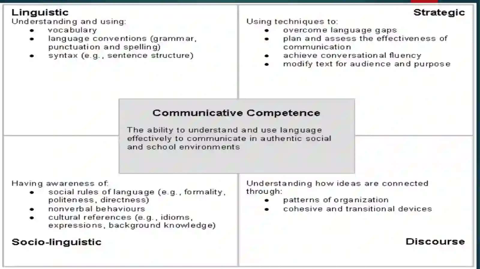 Foreign language and literature (English) 3