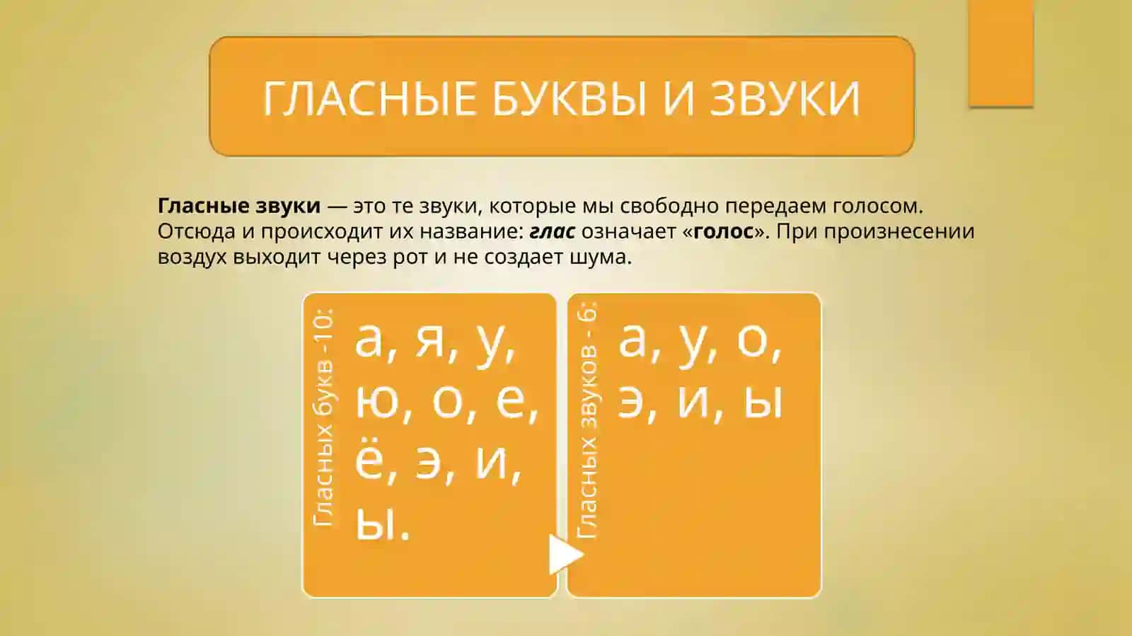 Фонетика – раздел науки о языке 3