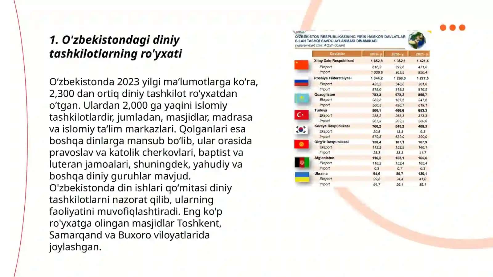 O'zbekistonda faoliyat yurituvchi diniy tashkilotlar 3