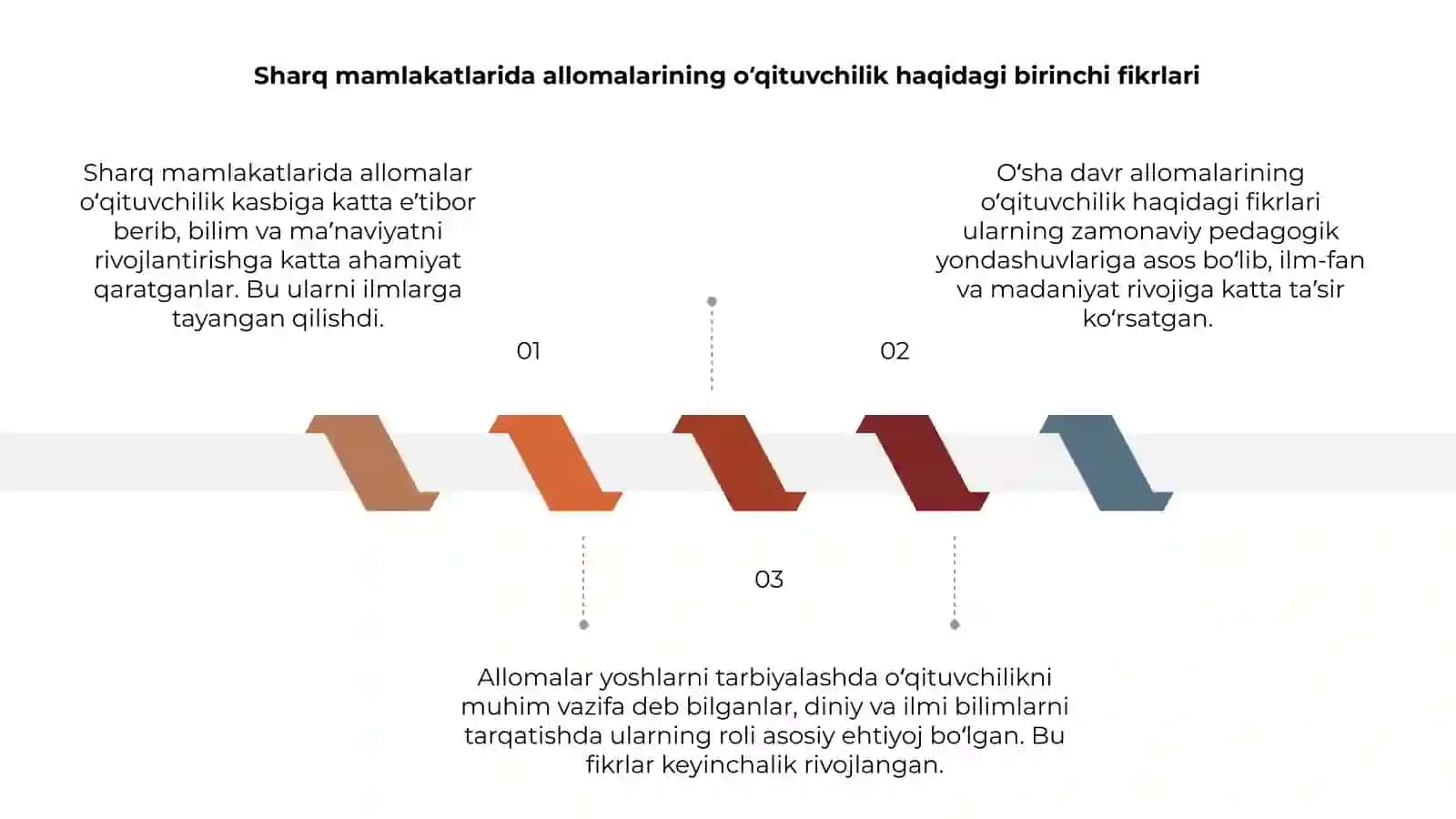 Sharq mamlakati allomalarining o'qituvchilik kasbiga oid ilk qarashlari 3
