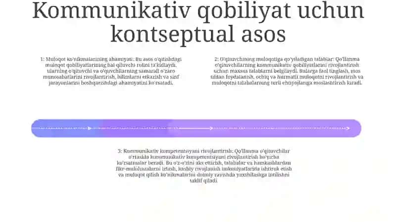 O'Qituvchining Kommunikativ Qobiliyatini Rivojlantirishga Qo'Yiladigan Talablar 3