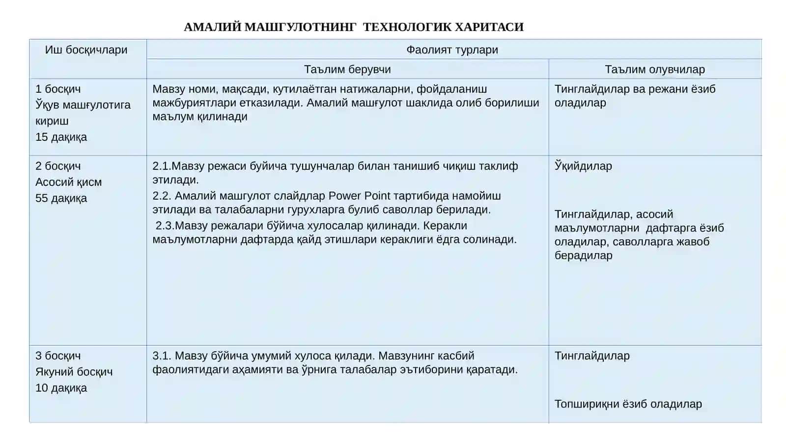 Шаҳар ва шаҳарчалар ҳудудларидаги ер майдонларини миқдор жиҳатдан ҳисобга олиш 3
