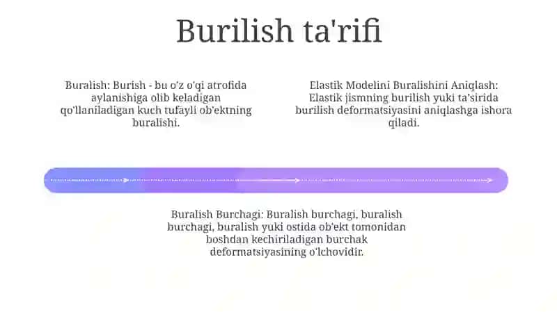 Elastik Modelini Buralishini Aniqlash 3