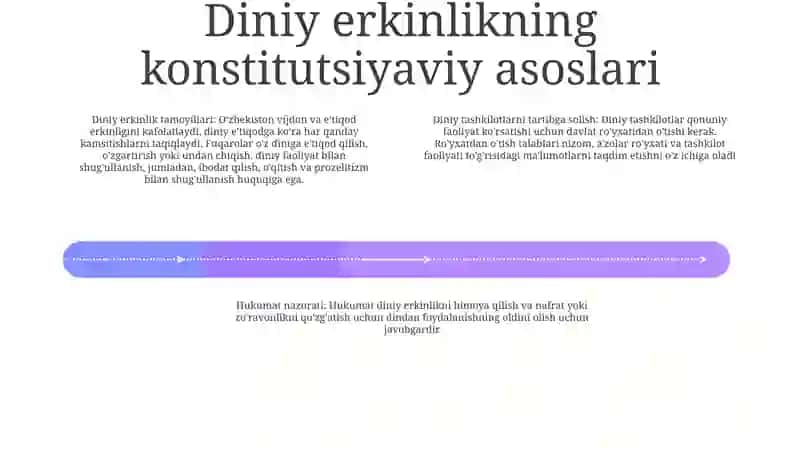 O'Zbekistonda Davlat Va Diniy Tashkilotlar O'Rtasidagi Munosabatlar 3
