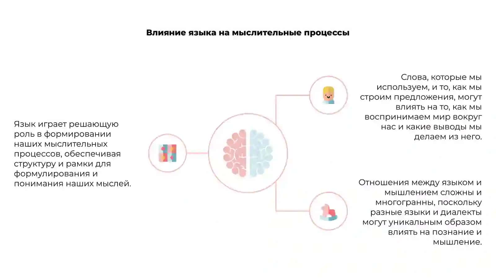 Мышление и речь 3
