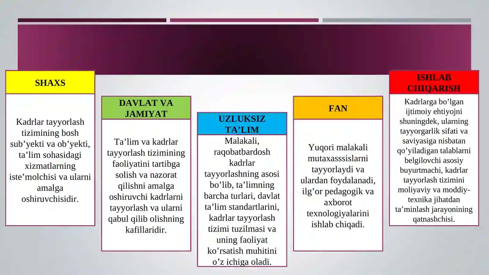 O’ZBEKISTON RESPUBLIKASIDA TA’LIM TIZIMINI RIVOJLANTIRISHNING KONSEPTUAL ASOSLARI 3