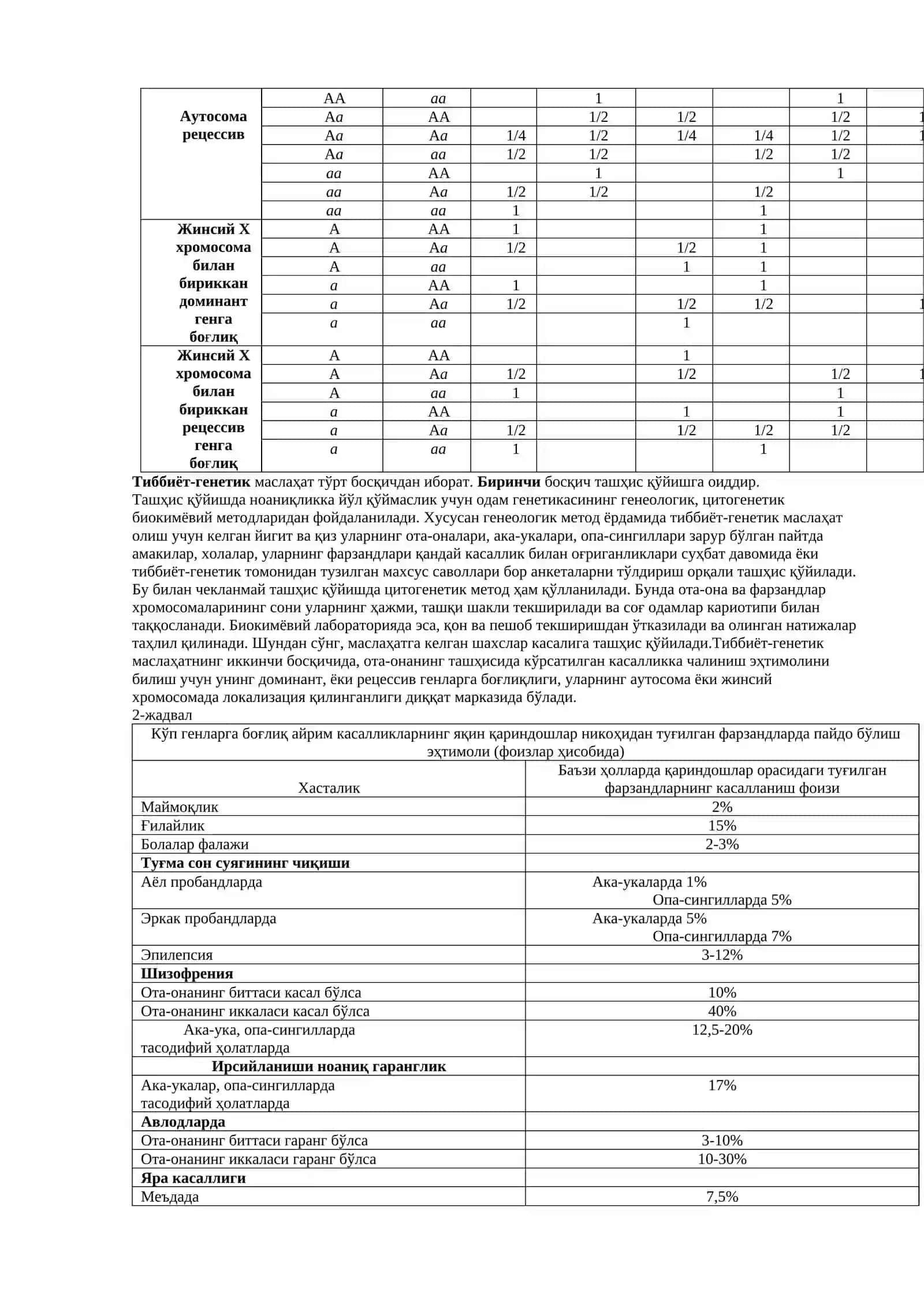 О’quv mashg’ulotining ta’lim texnologiyasi modeli 3