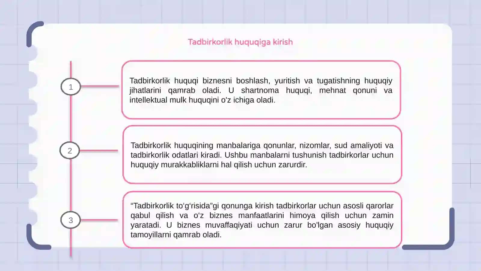 Tadbirkorlik (biznes) huquqining predmeti va prinsiplari. Tadbirkorlik (biznes) huquqining manbalari 3