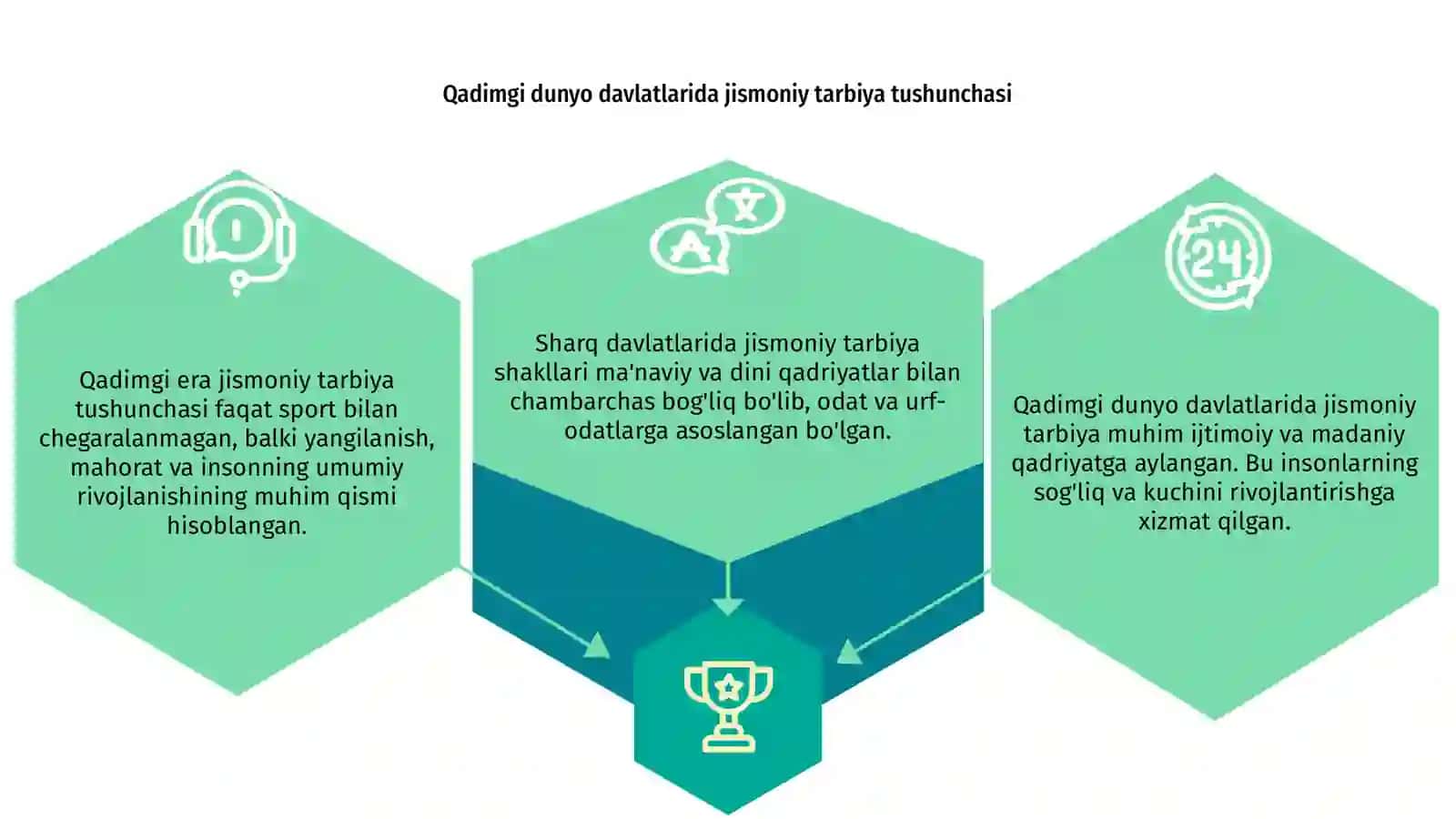 Qadimgi dunyo davlatlarida va sharq davlatlarida jismoniy tarbiya 3