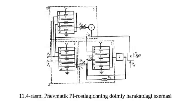 PnevmatikP-rostlagich 3