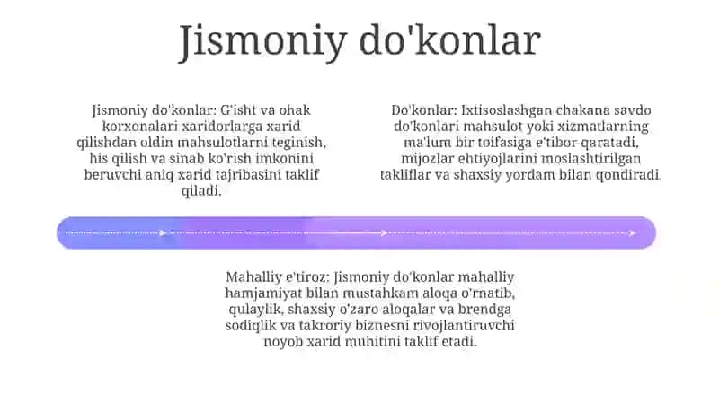 Univermak do'kon 3