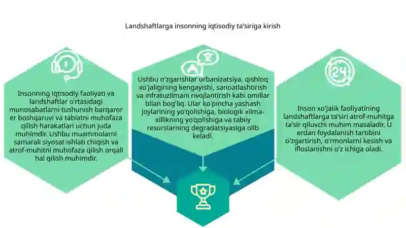 Landshaftlarning inson xoʻjalik faoliyati tasirida oʻzgarishi 3