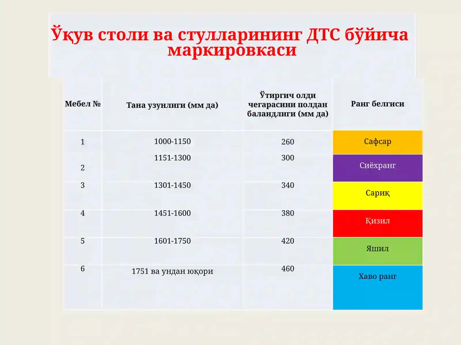 Оқув столи ва стуллари 3